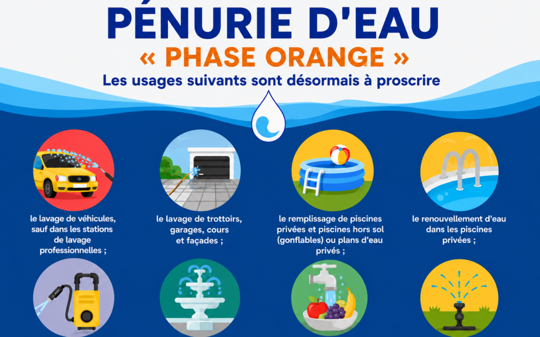 Pénurie d’eau – Levée de la phase orange