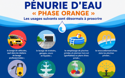 Pénurie d’eau – Phase orange