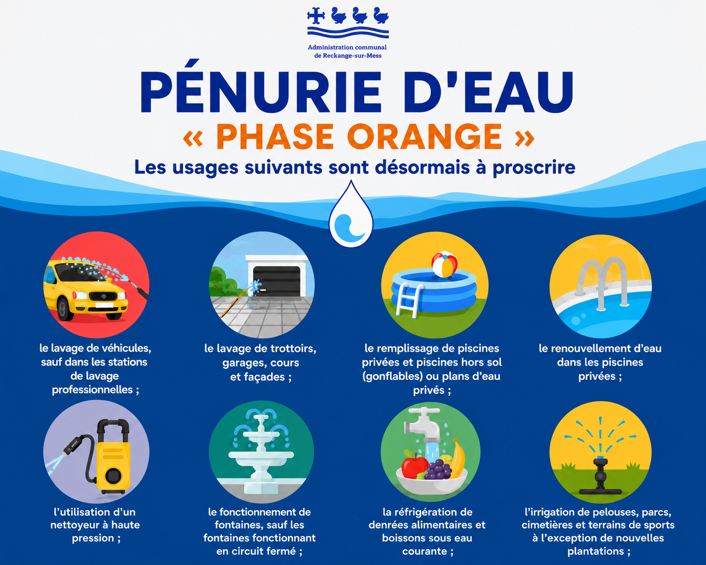 Pénurie d’eau - Phase orange