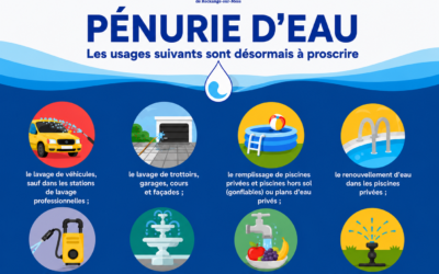 Pénurie d’eau potable