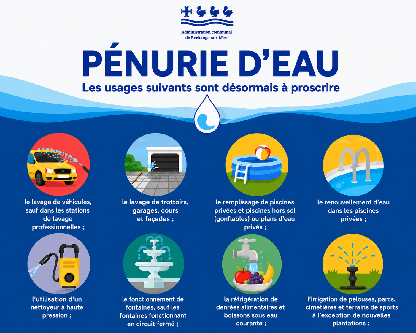 Pénurie d’eau potable